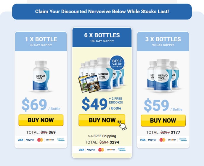 NervoVive Dynamic Offer